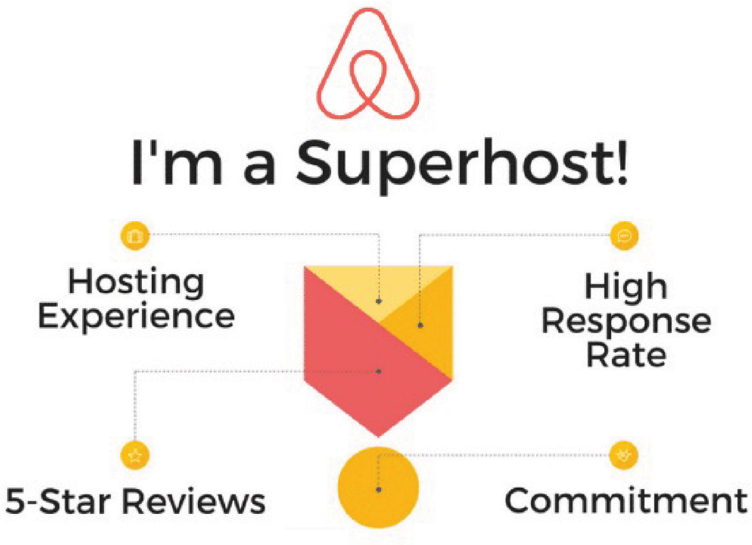 Airbnb Superhost Image